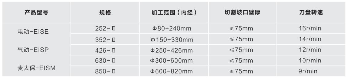 內(nèi)脹式管子坡口機II型技術(shù)參數(shù)