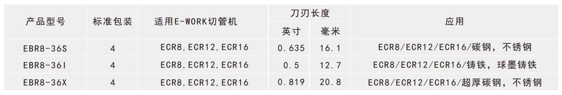 旋轉(zhuǎn)式切管機刀片選型表