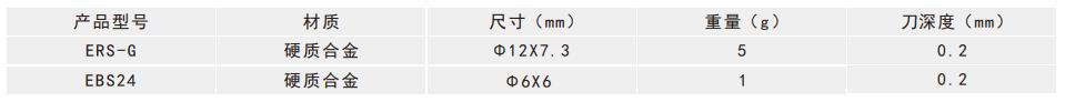 PE管刮皮刀刀片選型表