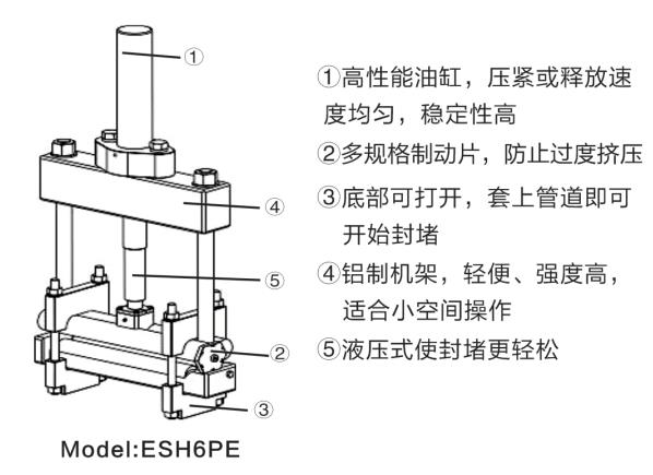 6寸和8寸液壓式PE管封堵器技術(shù)優(yōu)勢